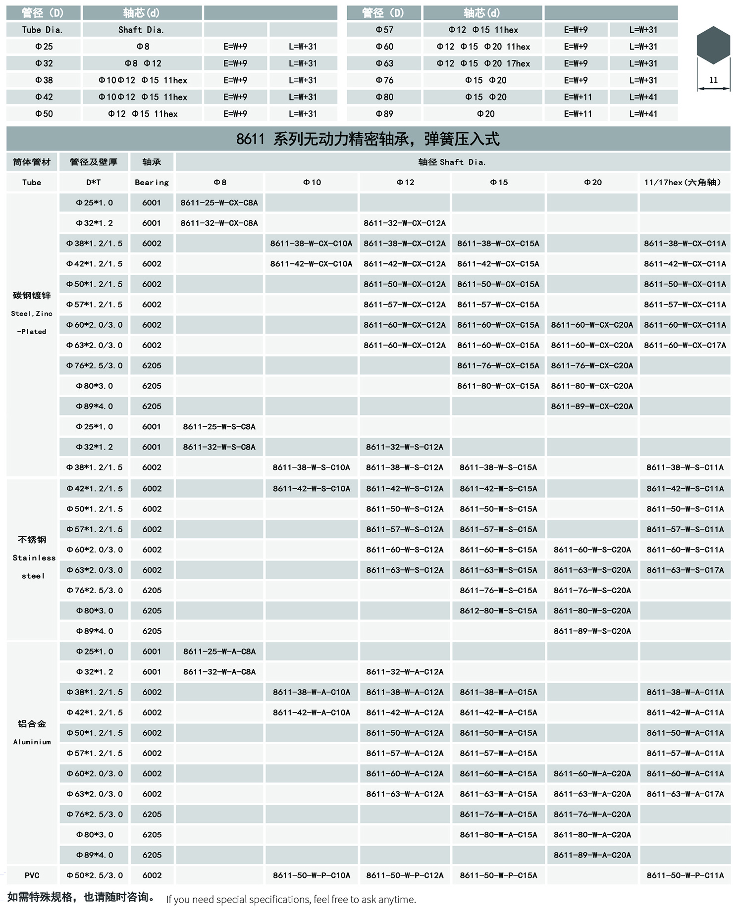 7-8611系列无动力输送辊筒-弹簧压入式-表格.jpg