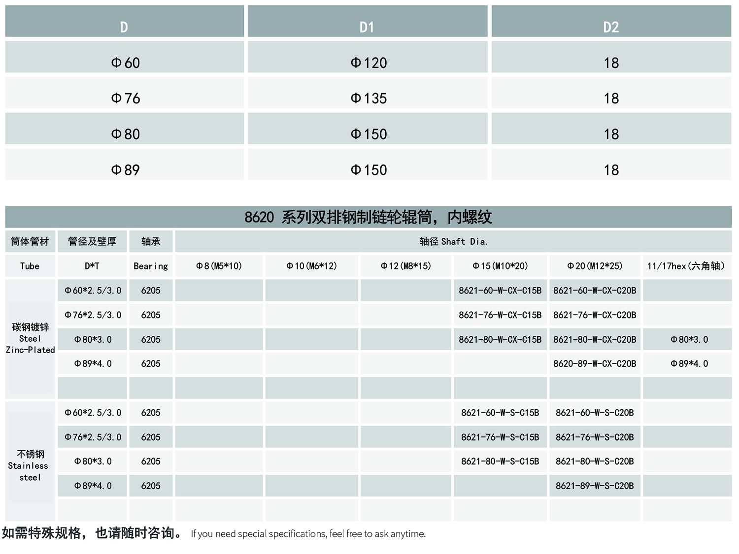 13-动力输送辊筒产品-8620系列双排钢制挡边链轮辊筒-内螺纹-表格.jpg