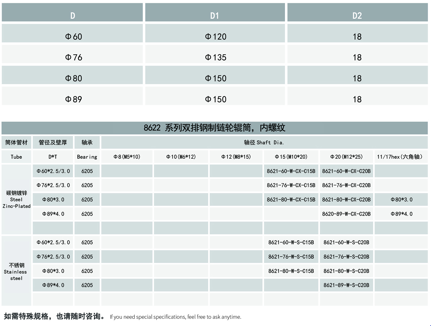 21-动力输送辊筒产品-8622系列双排钢制挡边链轮辊筒-内螺纹-表格.jpg