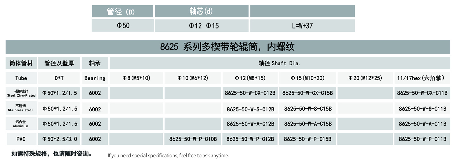 29-8625系列多楔带轮辊筒-内螺纹-表格.jpg