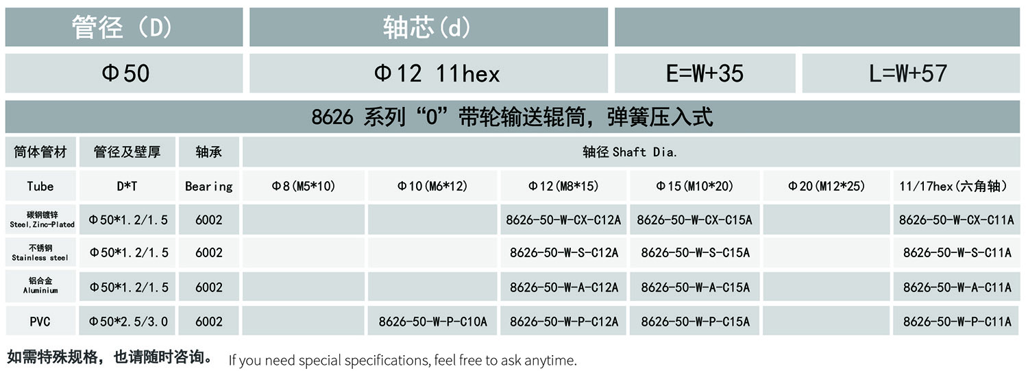 31-8626系列“O”带轮输送辊筒-弹簧压入式-表格.jpg
