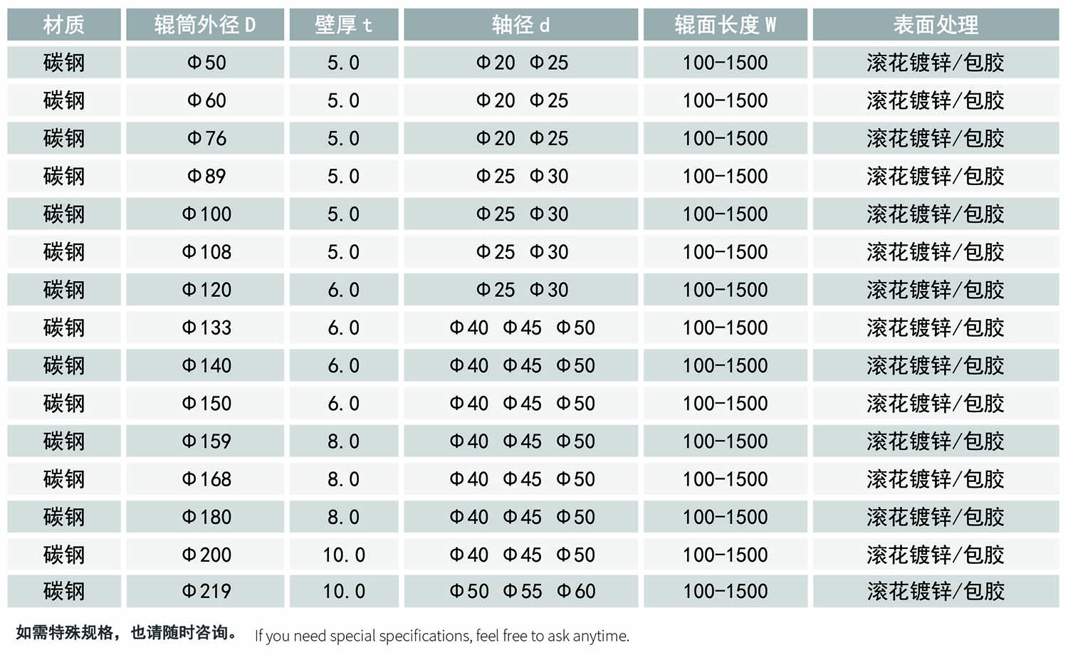 45-8640系列机加工输送辊筒-从动辊-表格.jpg