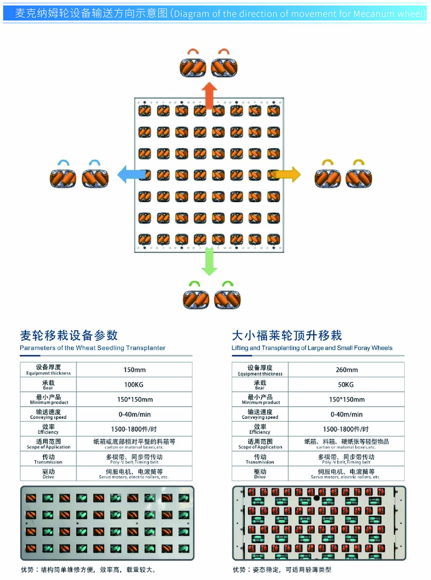 79-麦克纳姆轮-1.jpg