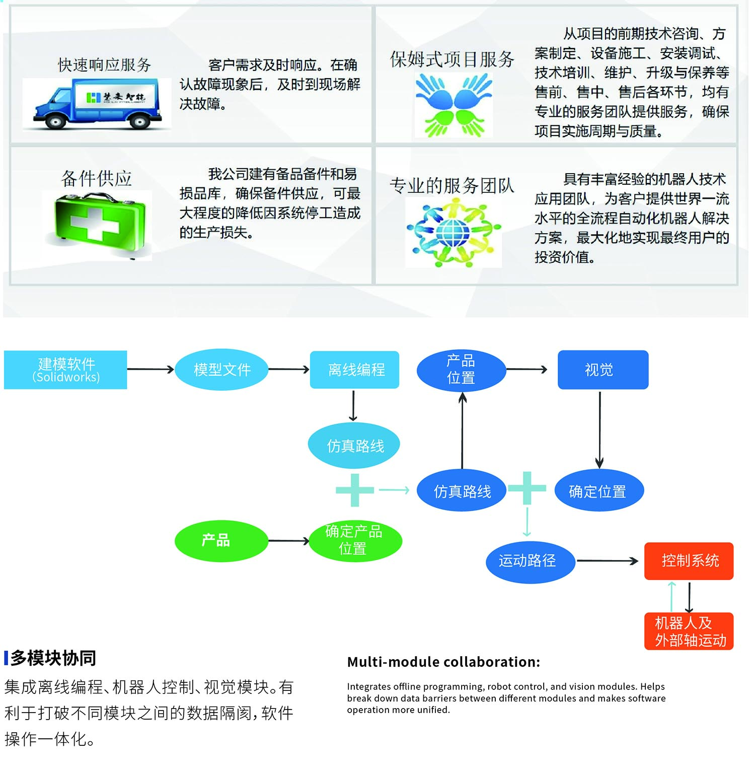87-机器人码垛拆包解决方案-1.jpg