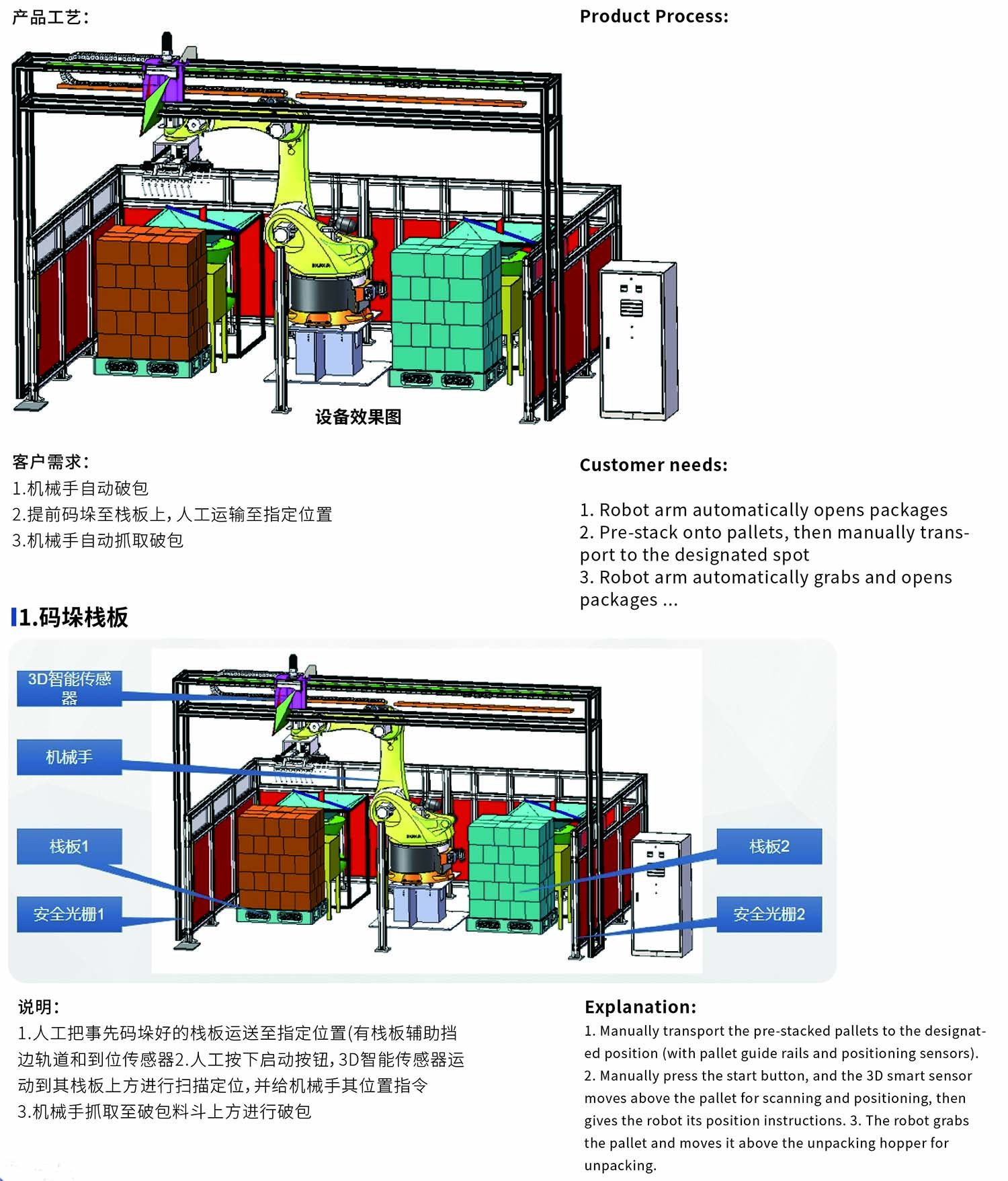 88-机械手自动破包机解决方案-1.jpg