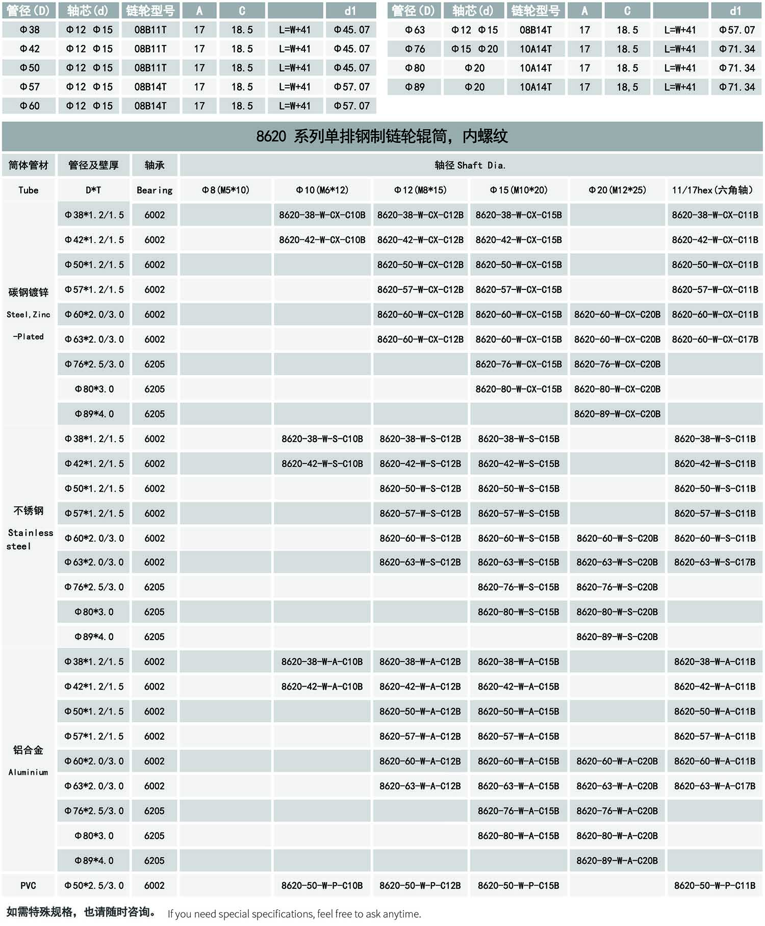 11-动力输送辊筒产品-8620系列单排钢制链轮辊筒-内螺纹-表格.jpg