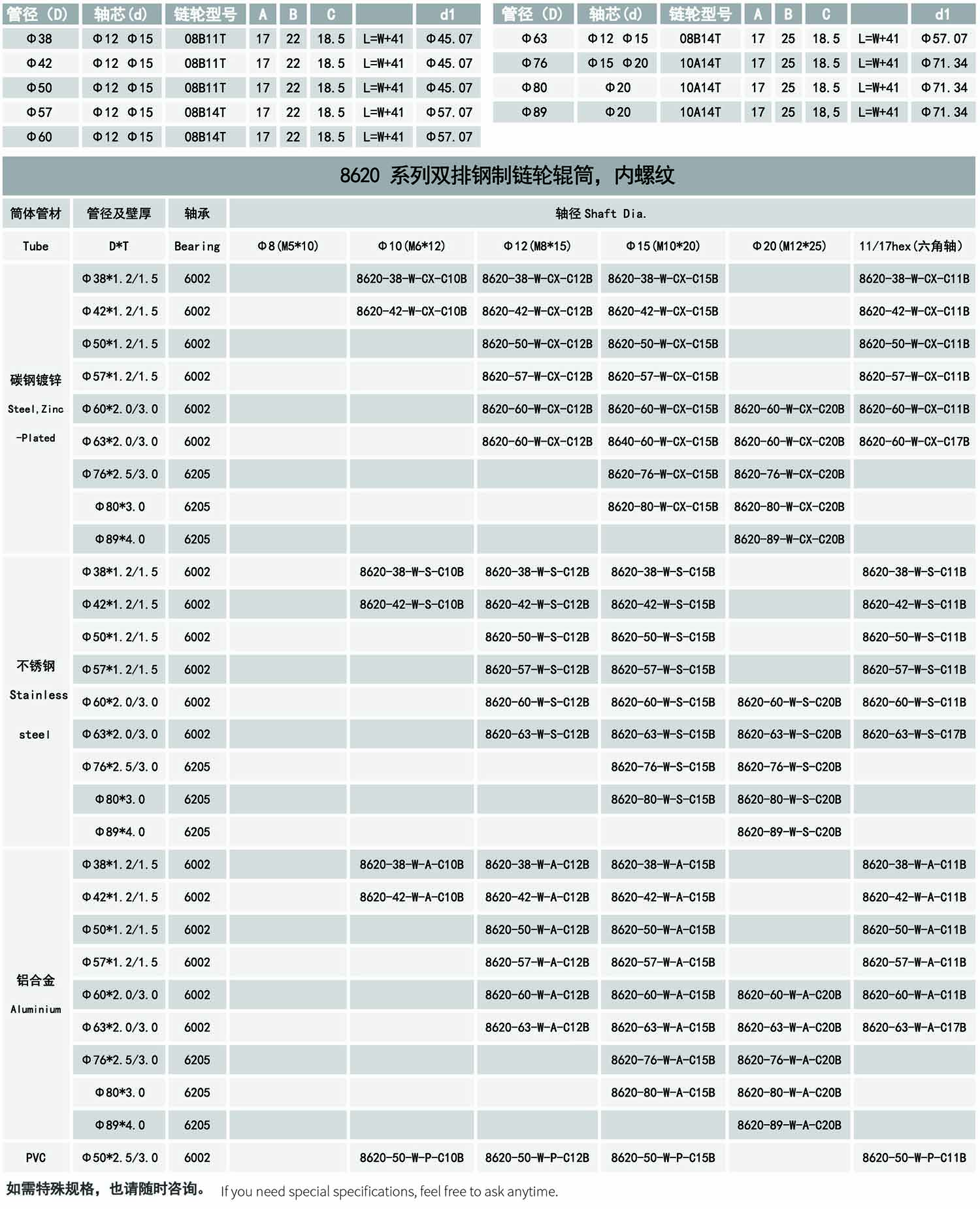 12-动力输送辊筒产品-8620系列双排钢制链轮辊筒-内螺纹-表格.jpg