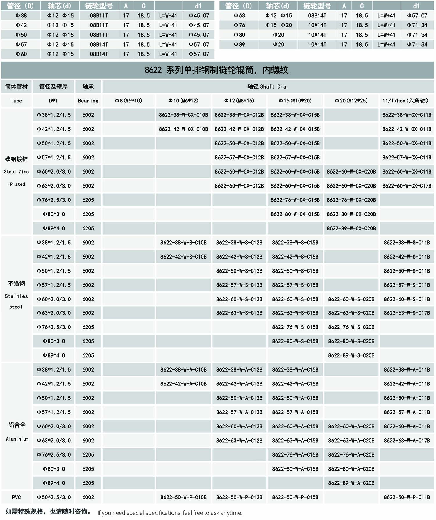 19-动力输送辊筒产品-8622系列单排钢制链轮辊筒-内螺纹-表格.jpg