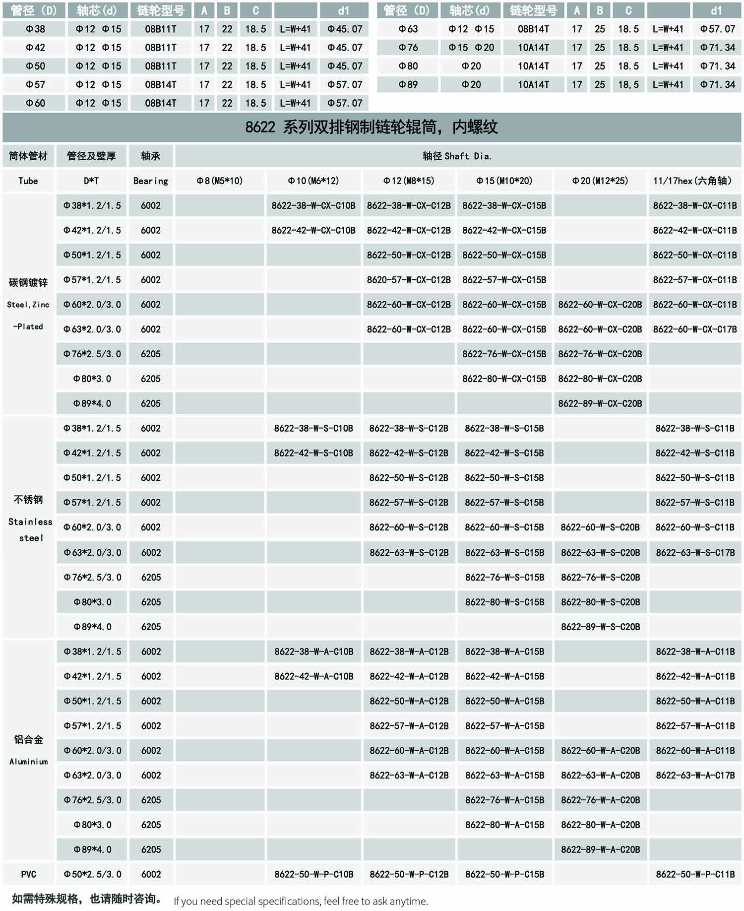 20-动力输送辊筒产品-8622系列双排钢制链轮辊筒-内螺纹-表格.jpg