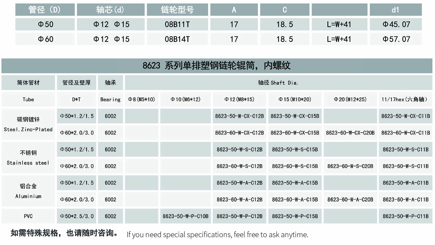 23-8623系列单排塑钢链轮辊筒-内螺纹-表格.jpg